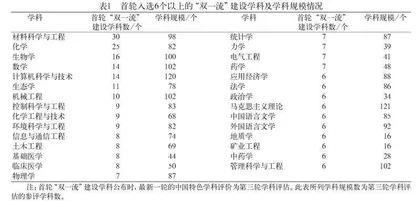 “双一流”建设：从供给导向到需求导向