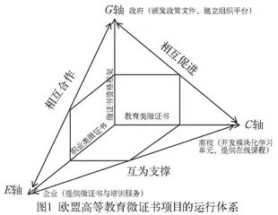 欧盟高等教育微证书项目：现实动因、运行体系与保障机制