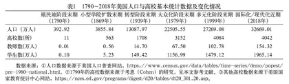 美国高校战略规划的历史背景与现实聚焦