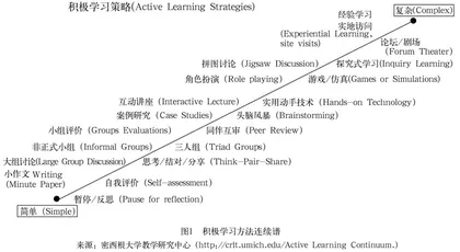 积极学习类教学法：原理、方法与建议