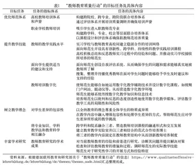 创新现代师范人才培养的实践：德国教师教育质量行动研究
