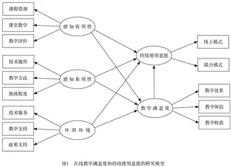 大学生在线教学满意度和持续使用意愿的性别差异研究 