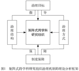 世界一流研究型大学矩阵式跨学科研究组织的样态创新及治理机制