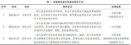 当代大学生网络虚拟性骚扰的成因及防治策略