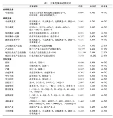 高职毕业生专业匹配的影响因素