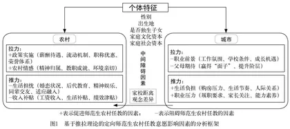 类型化视角下地方公费定向师范生农村任教意愿的多维分析与对策审视 