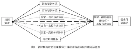 新时代高校思政课教师培训体系协同探讨 