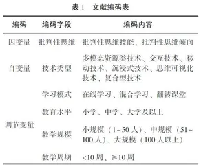 技术应用是否能够促进学生批判性思维发展