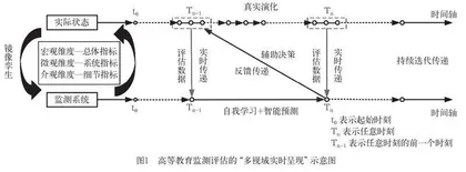 数智时代我国高等教育评估体系的转型与重构