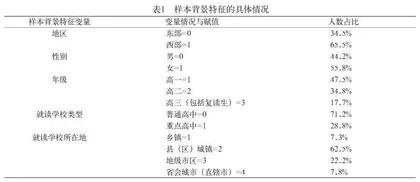 高考制度满意度的东西部差异研究