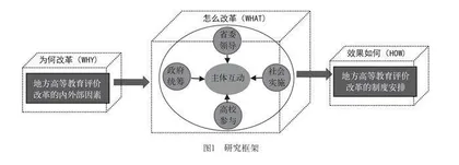 新时代地方高等教育评价改革的行动逻辑与创新路径