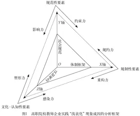 高职院校教师企业实践“浅表化”现象审思及其成因机制