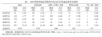普及化背景下跨省域高等教育欠发达片区问题及其解决策略