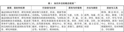 知识外交与高等教育国际化发展的新探索