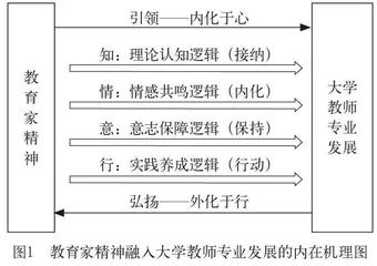 教育家精神融入大学教师专业发展的价值意蕴、内在机理与实践进路