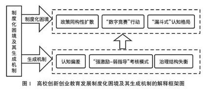 高校创新创业教育发展的制度化困境及其超越