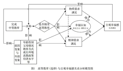 高等教育对主观幸福感的净效应评估