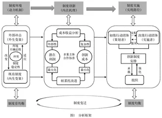职业教育区域一体化发展：动力、内在机理与 实现路径