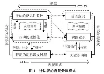 结构化理论视阈下“课程思政”课堂结构的生成逻辑、现实困囿与实践路径