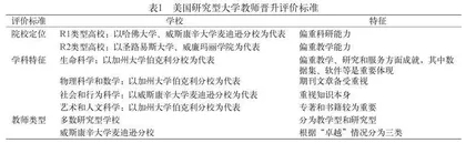 美国研究型大学教师晋升评价的内涵特征与改革路向