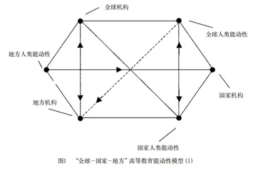 “一带一路”背景下中国与欧洲研究型大学能动性的国际比较