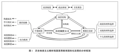 新中国成立以来我国高等教育国际化政策变迁研究