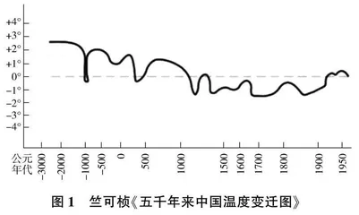 时空观念下的初中历史课堂主题教学策略研究