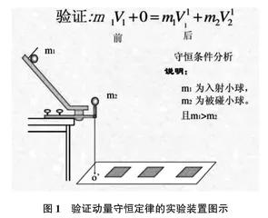 仿真实验在高中物理教学中的具体运用措施研究