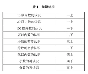 浅议如何通过感悟数本质的一致性发展符号意识