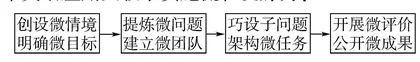 微项目式学习视域下高中英语应用文写作教学实践探究