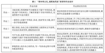 STEAM教育理念视域下小学语文跨学科融合探讨