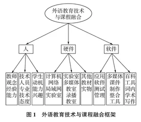 小学数学“四元五环”模式下量感课堂教学的设计与实践