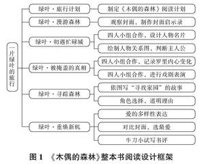 学习任务群视域下小学语文整本书阅读教学策略