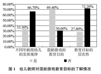 幼儿园混龄游戏教育的现状及对策研究