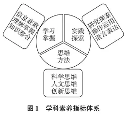 基于高考评价体系的英语完形填空测试价值研究