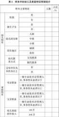 融合教育背景下家庭教养方式与幼儿心理健康的关系研究