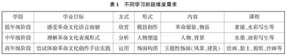 浅议革命文化在美术教育质量提升中的价值、路径和方法