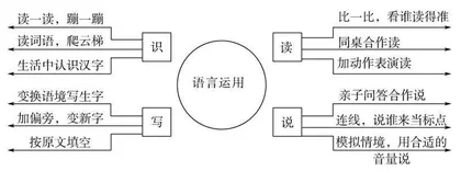 以核心素养为导向的小学语文作业设计研究