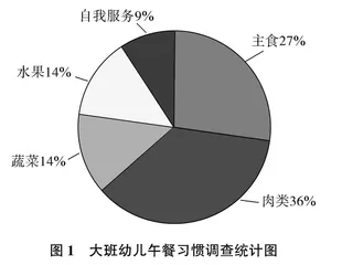 基于午餐时光深化大班幼儿“食育”教育的研究