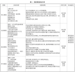 幼小衔接准备教育园本课程建设探索