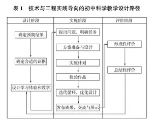 新课标视域下初中科学技术与工程实践的研究