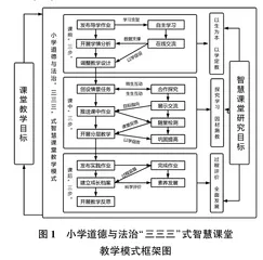 小学道德与法治课程智慧课堂的教学模式构建与实践
