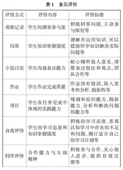 基于全面育人导向下的高效课堂建构策略研究