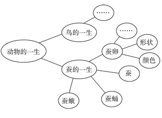 小学生科学思维能力的培养价值与教学策略研究
