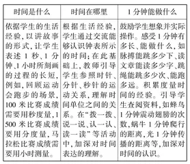 小学数学作业“双减”导向下的设计策略探究
