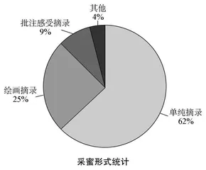 提高中高年级学生语言材料积累能力的实践研究