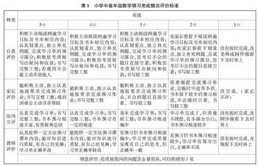 积极教育背景下小学中高年级数学学习评价策略实践研究