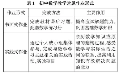 “双减”背景下初中数学培育核心素养研究