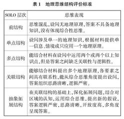 SOLO分类理论视域下的高中学生地理思维结构评价及教学实践