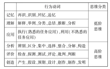 浅议如何创设科学“真实情境”聚焦学科“核心素养”